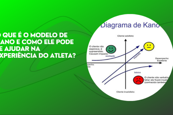 O modelo de Kano
